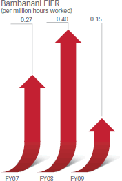 Bambanani FIFR (per million hours worked) [graph]