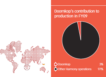 Doornkop’s contribution to production in FY09