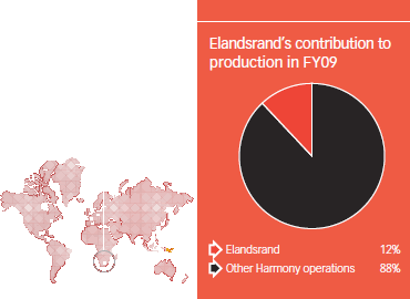 Elandsrand’s contribution to production in FY09