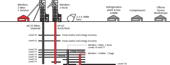 Elandsrand New Mine Project surface