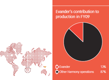 Evander’s contribution to production in FY09