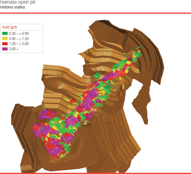 Hamata open pit Hidden Valley [graph]