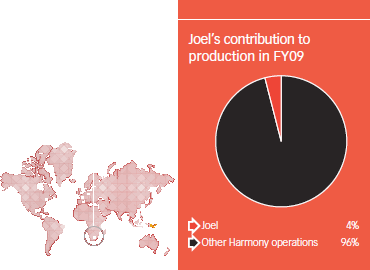 Joel’s contribution to production in FY09