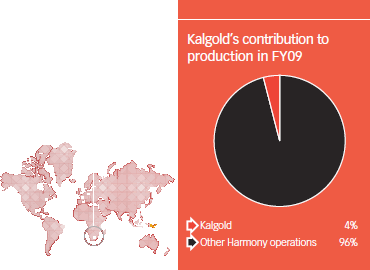 Kalgold’s contribution to production in FY09