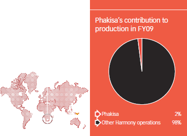 Phakisa’s contribution to production in FY09