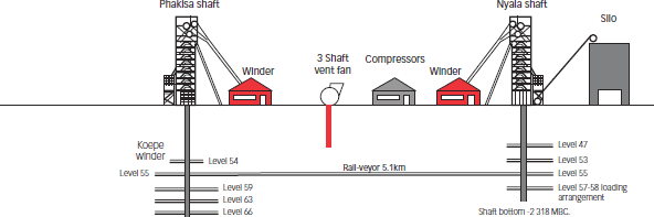 Phakisa Project [diagram]