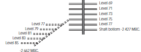 Phakisa Project [diagram]