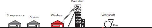 South Reef Project surface [diagram segment]