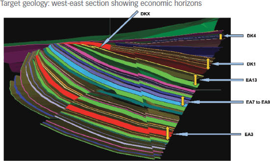 Target geology: west-east section showing economic horizons [diagram]