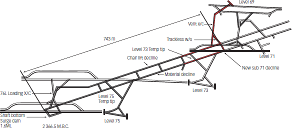 Tshepong Sub-71 Decline [diagram]