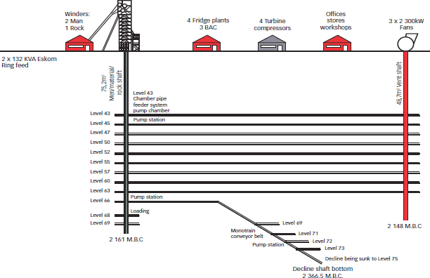 Tshepong Sub-71 Decline [diagram]