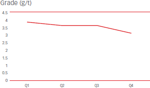 Grade (g/t) [graph]