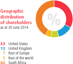 Geographic distribution of shareholders at at 30 June 2014