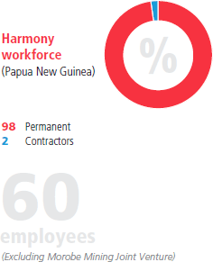 Harmony workforce – Papua New Guinea
